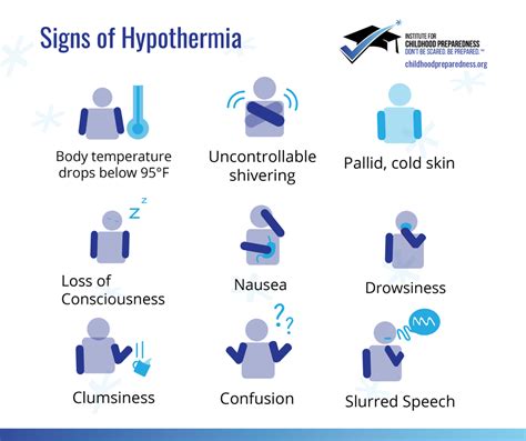 severe hypothermia symptoms and diagnosis